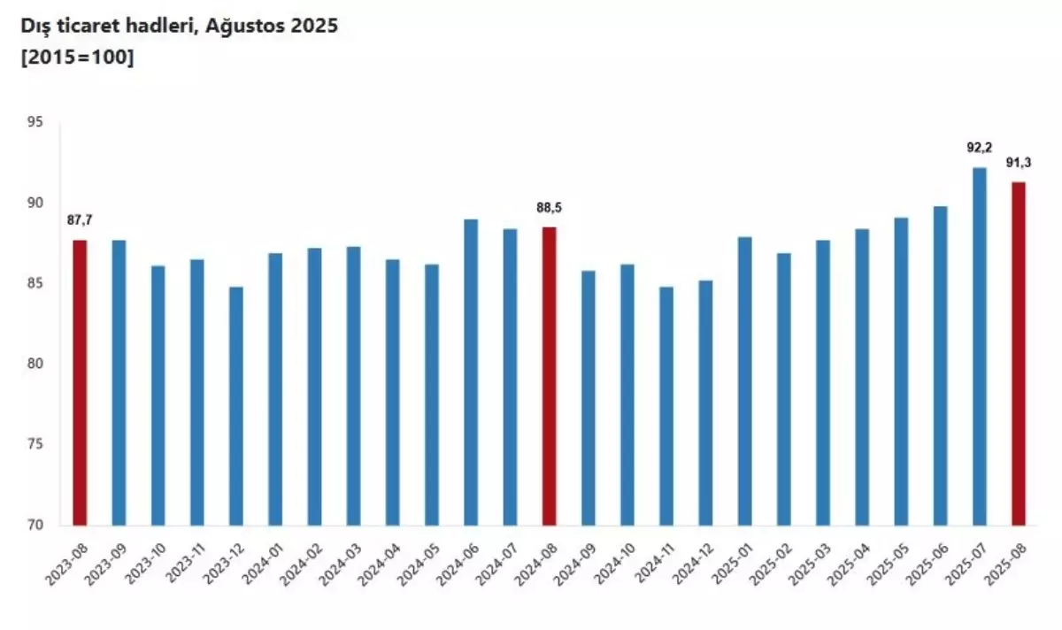 agustos ayinda dis ticaret haddinde artis 6JTSlajT.jpg