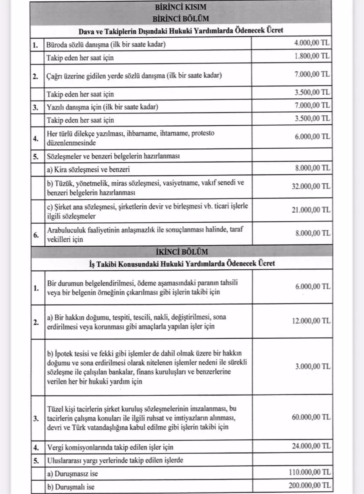 yeni avukatlik asgari ucret tarifesi yayimlandi k3Fl9NUn.jpg